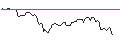 Intraday chart for BANK VONTOBEL/CALL/SEA LTD. ADR A/94/0.1/21.03.25