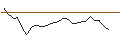 Intraday Chart für FAKTOR-OPTIONSSCHEIN - SYLVAMO
