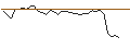 Intraday Chart für TURBO-PUT-OPTIONSSCHEIN - COMMERZBANK