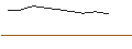 Gráfico intradía de OPEN END TURBO CALL-OPTIONSSCHEIN MIT SL - ACCENTURE