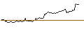 Intraday-grafiek van TURBO UNLIMITED LONG- OPTIONSSCHEIN OHNE STOPP-LOSS-LEVEL - TESLA