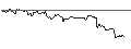 Gráfico intradía de TURBO UNLIMITED LONG- OPTIONSSCHEIN OHNE STOPP-LOSS-LEVEL - STARBUCKS
