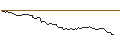 Intraday-grafiek van TURBO UNLIMITED LONG- OPTIONSSCHEIN OHNE STOPP-LOSS-LEVEL - BEST BUY