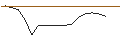 Grafico intraday di OPEN END TURBO OHNE STOP-LOSS - TECHNOTRANS