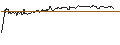 Intraday Chart für UNLIMITED TURBO LONG - ENCAVIS