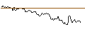 Intraday Chart für TURBO UNLIMITED LONG- OPTIONSSCHEIN OHNE STOPP-LOSS-LEVEL - ESSILORLUXOTTICA