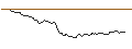 Gráfico intradía de OPEN END TURBO CALL-OPTIONSSCHEIN MIT SL - WIENERBERGER