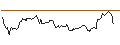 Intraday-grafiek van OPEN END TURBO CALL-OPTIONSSCHEIN MIT SL - BANCO SANTANDER