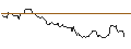 Grafico intraday di TURBO UNLIMITED LONG- OPTIONSSCHEIN OHNE STOPP-LOSS-LEVEL - DEUTSCHE PFANDBRIEFBANK