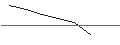 Gráfico intradía de OPEN END TURBO CALL-OPTIONSSCHEIN MIT SL - ANHEUSER-BUSCH INBEV