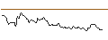 Gráfico intradía de TURBO UNLIMITED LONG- OPTIONSSCHEIN OHNE STOPP-LOSS-LEVEL - SALZGITTER