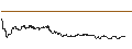 Intraday Chart für OPEN END TURBO CALL-OPTIONSSCHEIN MIT SL - SMITH & WESSON BRANDS