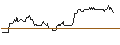 Intraday-grafiek van TURBO UNLIMITED LONG- OPTIONSSCHEIN OHNE STOPP-LOSS-LEVEL - BOX