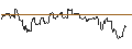 Intraday Chart für OPEN END TURBO CALL-OPTIONSSCHEIN MIT SL - CSX