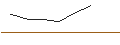 Intraday-grafiek van TURBO UNLIMITED LONG- OPTIONSSCHEIN OHNE STOPP-LOSS-LEVEL - SWISS LIFE HLDG