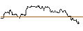 Intraday Chart für OPEN END TURBO CALL-OPTIONSSCHEIN MIT SL - BOX