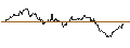Intraday Chart für UNLIMITED TURBO LONG - LVMH MOËT HENN. L. VUITTON