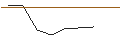 Intraday-grafiek van SCHINDLER HOLDING (QM6) - ELA/C1