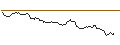 Intraday Chart für OPEN END TURBO BULL OPTIONSSCHEIN - HUGO BOSS