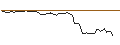 Gráfico intradía de OPEN END TURBO BULL OPTIONSSCHEIN - L`OREAL