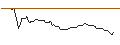 Intraday Chart für OPEN END TURBO BULL OPTIONSSCHEIN - MERCK
