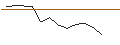 Gráfico intradía de TURBO UNLIMITED LONG- OPTIONSSCHEIN OHNE STOPP-LOSS-LEVEL - STELLANTIS