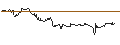 Intraday Chart für OPEN END TURBO PUT-OPTIONSSCHEIN MIT SL - BOEING CO.
