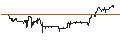Intraday Chart für William Penn Bancorporation