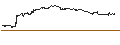 Intraday Chart für UNLIMITED TURBO BULL - ARGENX SE