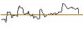 Gráfico intradía de TURBO UNLIMITED LONG- OPTIONSSCHEIN OHNE STOPP-LOSS-LEVEL - HUNT (J.B.) TRANSPORT SVCS