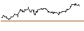 Intraday Chart für OPEN END TURBO PUT-OPTIONSSCHEIN MIT SL - ARCELORMITTAL