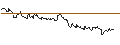 Intraday-grafiek van TURBO UNLIMITED SHORT- OPTIONSSCHEIN OHNE STOPP-LOSS-LEVEL - LONZA GROUP