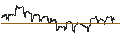 Grafico intraday di MINI FUTURE LONG - BERKSHIRE HATHAWAY `B`