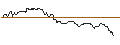 Intraday Chart für TURBO UNLIMITED LONG- OPTIONSSCHEIN OHNE STOPP-LOSS-LEVEL - KRAFT HEINZ