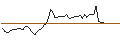 Intraday Chart für OPEN END TURBO OPTIONSSCHEIN LONG - TECDAX