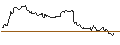 Intraday Chart für OPEN END TURBO PUT-OPTIONSSCHEIN MIT SL - PALANTIR TECHNOLOGIES