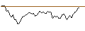 Grafico intraday di OPEN END TURBO OPTIONSSCHEIN SHORT - NASDAQ