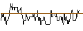 Intraday-grafiek van TURBO UNLIMITED LONG- OPTIONSSCHEIN OHNE STOPP-LOSS-LEVEL - KINDER MORGAN