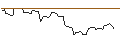Intraday Chart für OPEN END TURBO OPTIONSSCHEIN LONG - ABBVIE