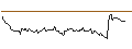 Intraday Chart für FAKTOR OPTIONSSCHEIN - COMPAGNIE DE SAINT-GOBAIN