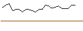 Grafico intraday di OPEN END TURBO LONG - BRITISH AMERICAN TOBACCO