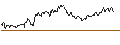 Intraday chart for OPEN END TURBO PUT-OPTIONSSCHEIN MIT SL - DIAGEO