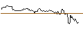 Intraday Chart für TURBO UNLIMITED SHORT- OPTIONSSCHEIN OHNE STOPP-LOSS-LEVEL - ERSTE GROUP BANK
