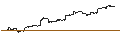 Gráfico intradía de iShares S&P 500 ETF - JPY