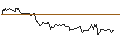 Intraday-grafiek van TURBO UNLIMITED SHORT- OPTIONSSCHEIN OHNE STOPP-LOSS-LEVEL - OMV