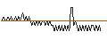 Intraday Chart für UNICREDIT BANK/CALL/LVMH MOËT HENN. L. VUITTON/950/0.01/18.12.24