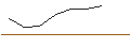 Intraday-grafiek van TURBO UNLIMITED SHORT- OPTIONSSCHEIN OHNE STOPP-LOSS-LEVEL - ALIBABA GROUP ADR