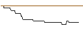 Grafico intraday di HSBC/PUT/MICROSOFT/240/0.1/15.01.25