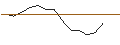 Grafico intraday di TURBO UNLIMITED SHORT- OPTIONSSCHEIN OHNE STOPP-LOSS-LEVEL - RAIFFEISENBANK BANK INT.