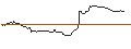 Intraday Chart für OPEN END TURBO OPTIONSSCHEIN LONG - CONTINENTAL